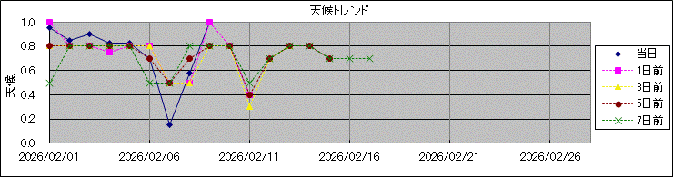 �V��g�����h