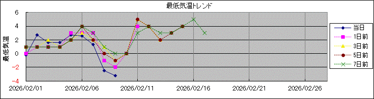 �Œ�C���g�����h