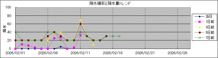 �~���m�����~���ʃg�����h
