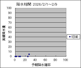 �~�����ց@�O��