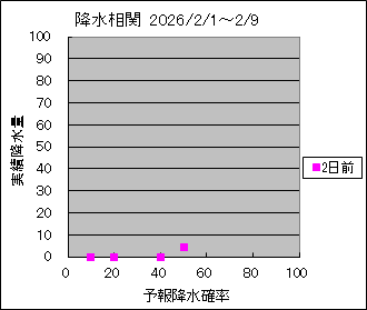 �~�����ց@�Q���O