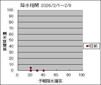 �~�����ց@�U���O