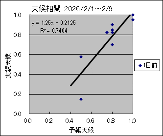 �V�󑊊ց@�O��