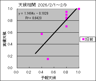 �V�󑊊ց@�Q���O