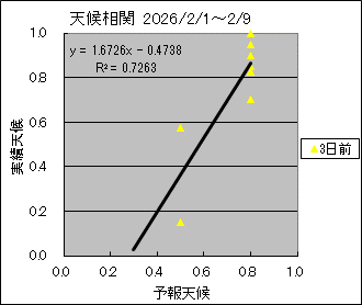 �V�󑊊ց@�R���O