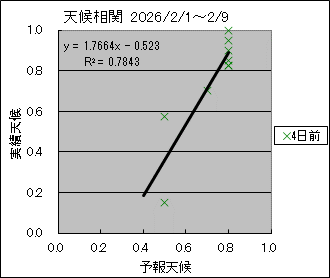 �V�󑊊ց@�S���O