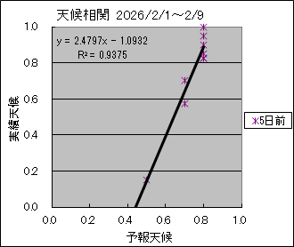 �V�󑊊ց@�T���O