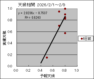 �V�󑊊ց@�U���O