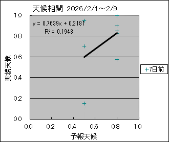 �V�󑊊ց@�V���O