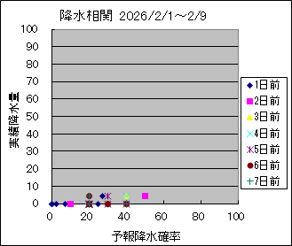 �~�����ց@All