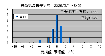 �ō��C���΍��@�O��