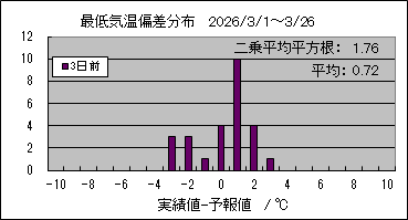 �Œ�C���΍��@�R���O