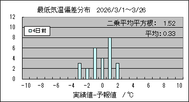 �Œ�C���΍��@�S���O