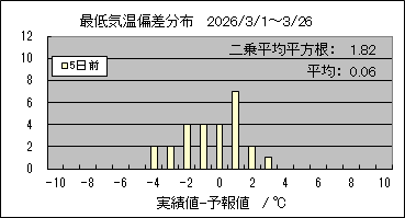 �Œ�C���΍��@�T���O