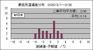 �Œ�C���΍��@�U���O