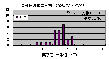 �ō��C���΍��@�R���O