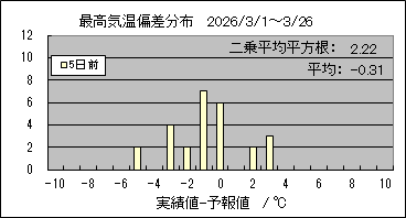 �ō��C���΍��@�T���O