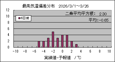 �ō��C���΍��@�U���O