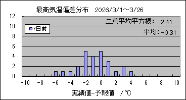�ō��C���΍��@�V���O