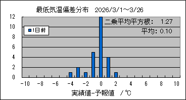 �Œ�C���΍��@�O��