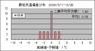 �Œ�C���΍��@�Q���O