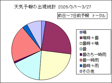 �V�C�\��o�����v�@����