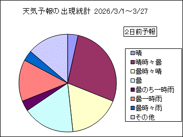 �V�C�\��o�����v�@�Q���O