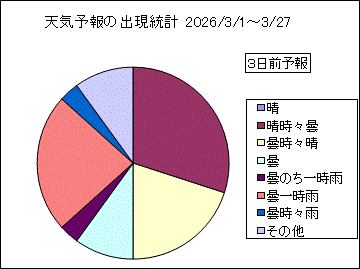 �V�C�\��o�����v�@�R���O