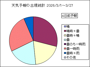 �V�C�\��o�����v�@�S���O