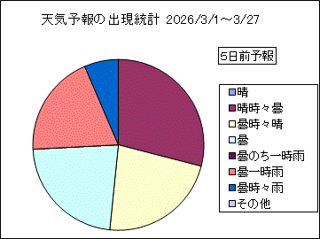 �V�C�\��o�����v�@�T���O