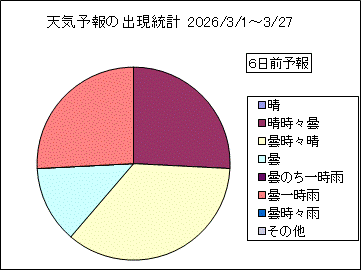 �V�C�\��o�����v�@�U���O