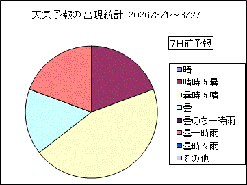 �V�C�\��o�����v�@�V���O