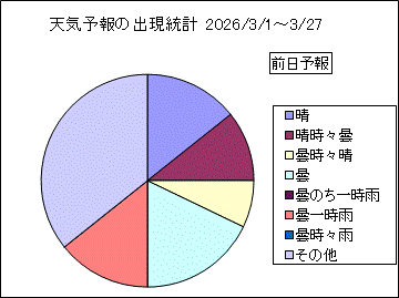 �V�C�\��o�����v�@�O��