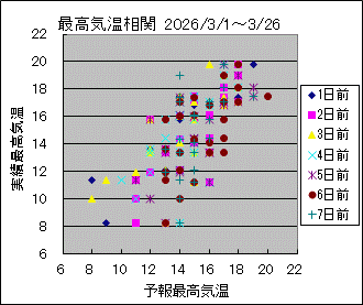 �ō��C�����ց@All