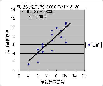 �Œ�C�����ց@�O��