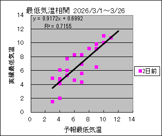 �Œ�C�����ց@�Q���O