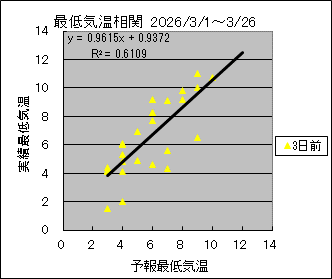 �Œ�C�����ց@�R���O