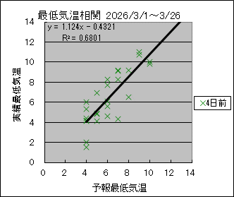 �Œ�C�����ց@�S���O