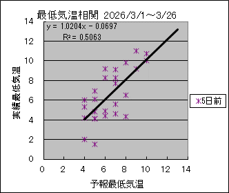 �Œ�C�����ց@�T���O