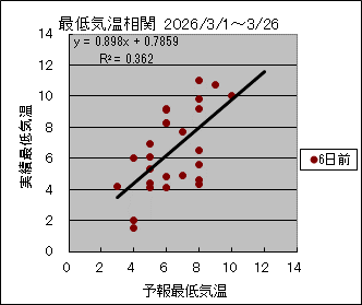 �Œ�C�����ց@�U���O