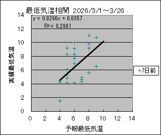 �Œ�C�����ց@�V���O