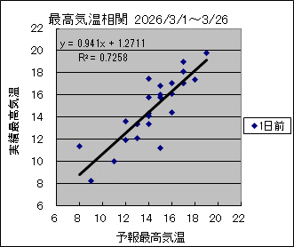 �ō��C�����ց@�O��