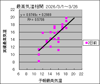 �ō��C�����ց@�Q���O