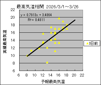 �ō��C�����ց@�R���O