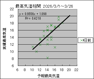 �ō��C�����ց@�S���O