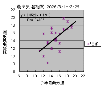 �ō��C�����ց@�T���O