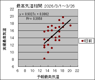 �ō��C�����ց@�U���O