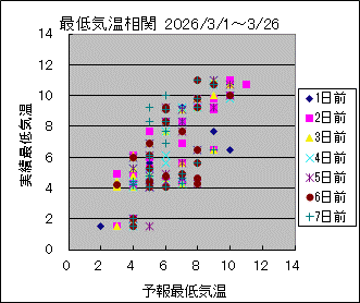 �Œ�C�����ց@All