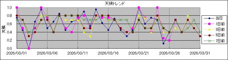 �V��g�����h