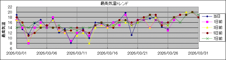 �ō��C���g�����h